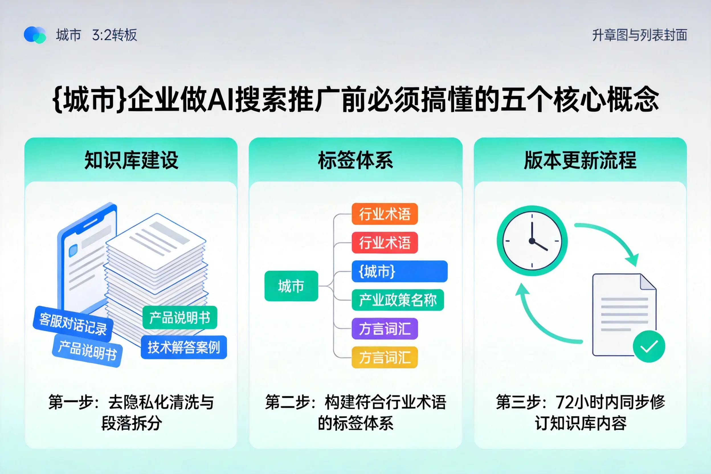 鼓楼企业做AI搜索推广前必须搞懂的五个核心概念